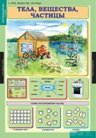 Окружающий мир 3 класс (комплект таблиц) - «globural.ru» - Пермь