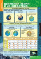 География. Начальный курс 6 класс (комплект таблиц) - «globural.ru» - Пермь