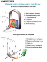 Плакаты и таблицы по физике - «globural.ru» - Пермь
