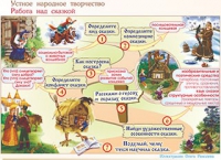 Плакаты и таблицы по чтению и начальному литературному образованию, 4 класс  - «globural.ru» - Пермь