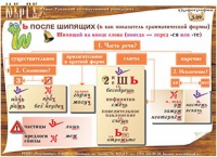 Плакаты и таблицы по русскому языку - «globural.ru» - Пермь