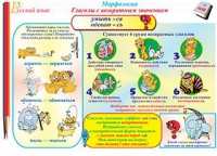 Плакаты и таблицы по русскому языку, 1–4 классы  - «globural.ru» - Пермь
