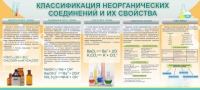 Стенд "Классификация неорганических соединений и их свойства" - «globural.ru» - Пермь