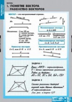 Математика Bекторы (комплект таблиц) - «globural.ru» - Пермь