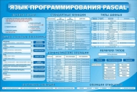 Стенд "Язык программирования Pascal" - «globural.ru» - Пермь