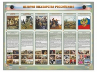 Интерактивный электрифицированный стенд "История государства Российского" - «globural.ru» - Пермь