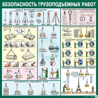 Стенд "Безопасность грузоподъемных работ" - «globural.ru» - Пермь