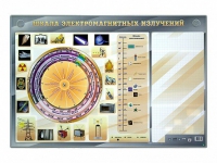 Интерактивный маркерный стенд "Шкала электромагнитных излучений" - «globural.ru» - Пермь