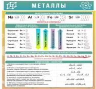 Стенд "Металлы" - «globural.ru» - Пермь