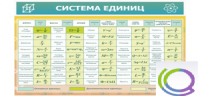 Стенд "Система единиц" - «globural.ru» - Пермь