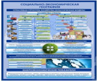 Стенд "Физическая география. Отраслевая структура" - «globural.ru» - Пермь
