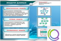 Стенд "Модели данных" - «globural.ru» - Пермь