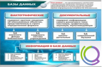 Стенд "Базы данных" - «globural.ru» - Пермь