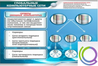 Стенд "Глобальные компьютерные сети" - «globural.ru» - Пермь