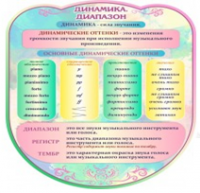 Стенд "Динамика" (вариант 2) - «globural.ru» - Пермь
