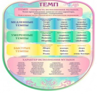 Стенд "Темп" - «globural.ru» - Пермь