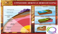Стенд "Строение земли и земной коры" (вариант 2) - «globural.ru» - Пермь