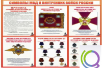 Стенд "Символы МВД и внутренних войск России" - «globural.ru» - Пермь