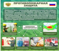 Стенд "Противопожарная защита" - «globural.ru» - Пермь