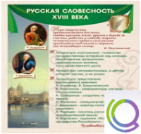Стенд "Русская словесность" - «globural.ru» - Пермь