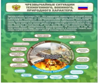 Стенд "Чрезвычайные ситуации техногенного, военного, природного характера" (вариант 2) - «globural.ru» - Пермь