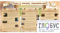 Стенд "Роды и жанры литературы" - «globural.ru» - Пермь