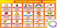Стенд "Чистоговорки" часть 1 - «globural.ru» - Пермь
