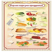 Стенд "Форма нарезки продуктов" - «globural.ru» - Пермь