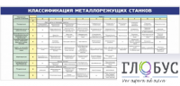 Стенд "Классификация режущих станков" - «globural.ru» - Пермь