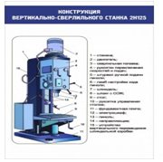 Стенд "Конструкция вертикально-сверлильного станка" - «globural.ru» - Пермь