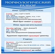 Стенд "Морфологический разбор" - «globural.ru» - Пермь