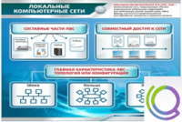 Стенд "Локальные компьютерные сети" - «globural.ru» - Пермь