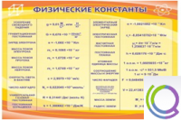 Стенд "Физические константы" - «globural.ru» - Пермь