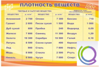 Стенд "Плотность веществ" - «globural.ru» - Пермь