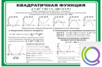 Стенд "Квадратичная функция" - «globural.ru» - Пермь
