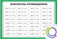 Стенд "Формулы приведения" - «globural.ru» - Пермь