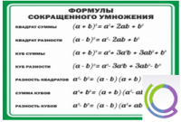 Стенд "Формулы сокращенного умножения" (вариант 2) - «globural.ru» - Пермь