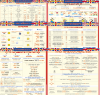 Комплект таблиц Грамматика английского языка (10 листов). 1000*1400 винил - «globural.ru» - Пермь