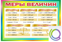 Стенд "Меры величин" - «globural.ru» - Пермь