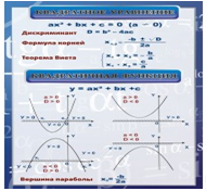 Стенд «Квадратное уравнение» (вариант 2) - «globural.ru» - Пермь