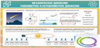 Стенд "Механическое движение" - «globural.ru» - Пермь