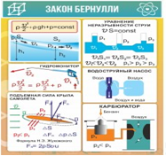Стенд "Закон Бернулли" - «globural.ru» - Пермь