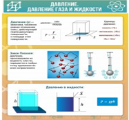 Стенд "Давление газа и жидкости" - «globural.ru» - Пермь