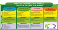 Стенд "Таблица употребления времен глагола в английском языке" - «globural.ru» - Пермь