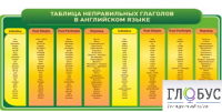 Стенд "Таблица неправильных глаголов в английском языке" - «globural.ru» - Пермь