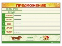 Магнитно-маркерный плакат "Предложение" с набором магнитных карточек + методические рекомендации - «globural.ru» - Пермь
