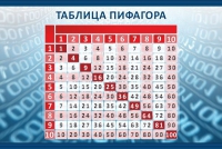 Стенд "Таблица Пифагора" - «globural.ru» - Пермь