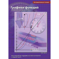 Интерактивные плакаты. Графики функций. Программно-методический комплекс - «globural.ru» - Пермь