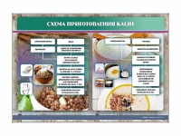 Стенд "Схема приготовления каши" - «globural.ru» - Пермь