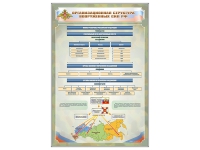 Стенд "Структура вооруженных сил РФ" (вариант 2) - «globural.ru» - Пермь